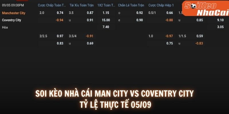 Soi kèo nhà cái tỷ lệ kèo Manchester City vs Coventry City 05/09